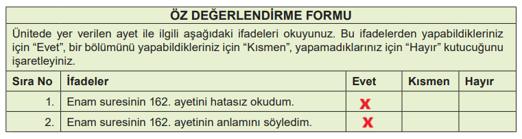 7. Sınıf Din Kültürü Ders Kitabı Sayfa 71 Cevapları MEB Yayınları