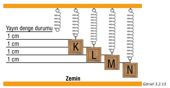 7. Sınıf Fen Bilimleri Ders Kitabı Sayfa 85 Cevapları MEB Yayınları2