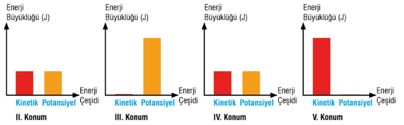 7. Sınıf Fen Bilimleri Ders Kitabı Sayfa 93 Cevapları MEB Yayınları