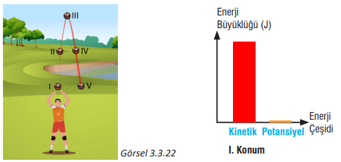 7. Sınıf Fen Bilimleri Ders Kitabı Sayfa 93 Cevapları MEB Yayınları