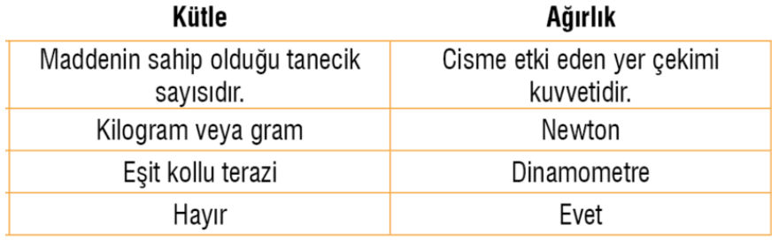 7. Sınıf Fen Bilimleri Ders Kitabı Sayfa 96 Cevapları MEB Yayınları