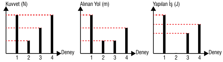 7. Sınıf Fen Bilimleri Ders Kitabı Sayfa 98 Cevapları MEB Yayınları1