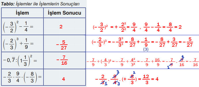 7. Sınıf Matematik Ders Kitabı Sayfa 100 Cevapları Edat Yayınları1