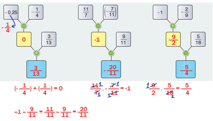 7. Sınıf Matematik Ders Kitabı Sayfa 101 Cevapları Edat Yayınları