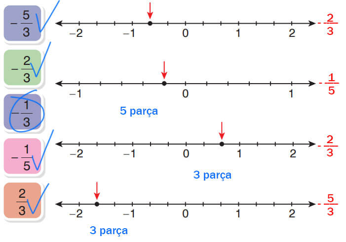 7. Sınıf Matematik Ders Kitabı Sayfa 52 Cevapları Edat Yayınları1