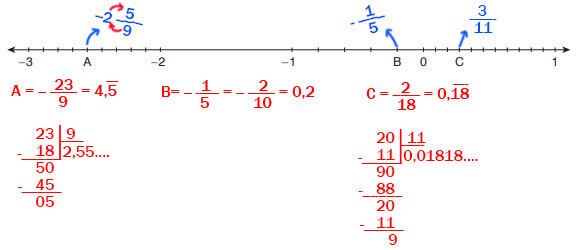 7. Sınıf Matematik Ders Kitabı Sayfa 58 Cevapları Edat Yayınları2