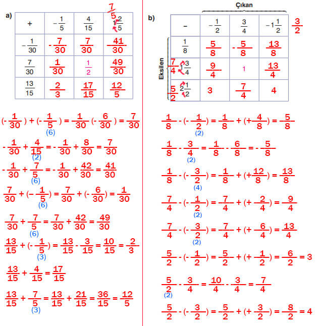 7. Sınıf Matematik Ders Kitabı Sayfa 73 Cevapları Edat Yayınları