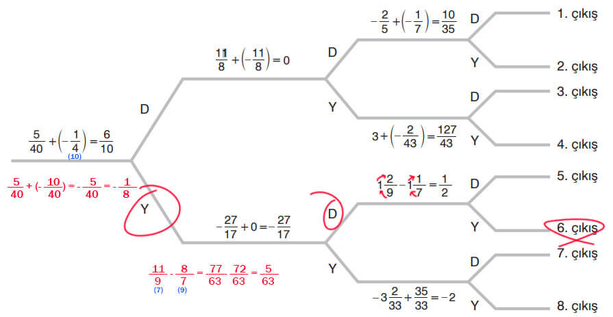 7. Sınıf Matematik Ders Kitabı Sayfa 74 Cevapları Edat Yayınları