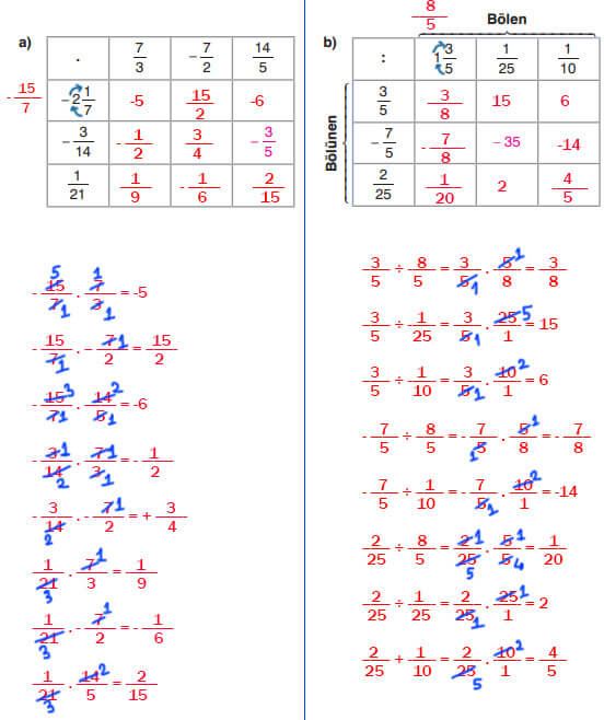 7. Sınıf Matematik Ders Kitabı Sayfa 85 Cevapları Edat Yayınları