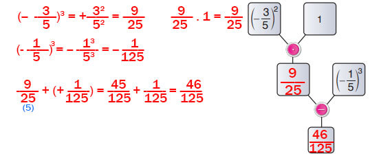 7. Sınıf Matematik Ders Kitabı Sayfa 94 Cevapları Edat Yayınları2