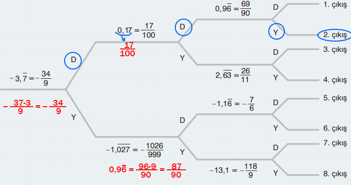 7. Sınıf Matematik Ders Kitabı Sayfa 99 Cevapları Edat Yayınları1