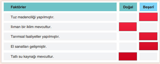 7. Sınıf Sosyal Bilgiler Ders Kitabı Sayfa 119 Cevapları Yıldırım Yayınları