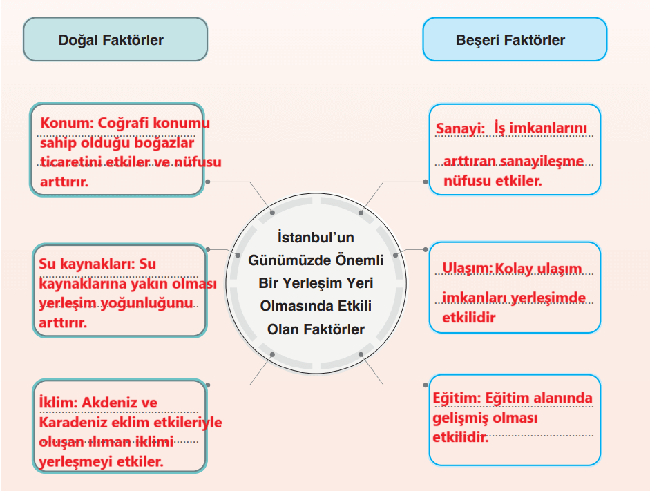 7. Sınıf Sosyal Bilgiler Ders Kitabı Sayfa 119 Cevapları Yıldırım Yayınları