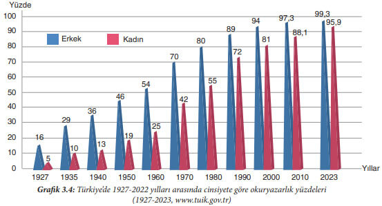 7. Sınıf Sosyal Bilgiler Ders Kitabı Sayfa 129 Cevapları Yıldırım Yayınları