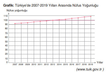 7. Sınıf Sosyal Bilgiler Ders Kitabı Sayfa 145 Cevapları Yıldırım Yayınları