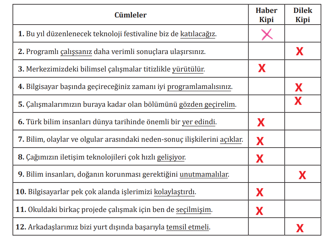 7. Sınıf Türkçe Ders Kitabı Sayfa 101 Cevapları MEB Yayınları