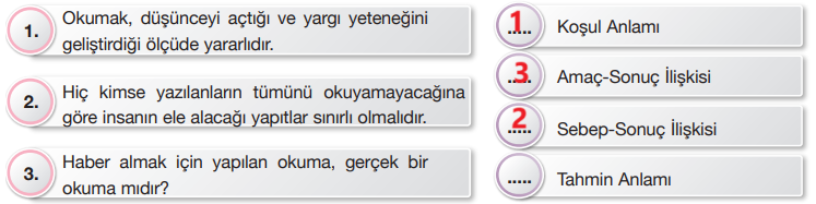 7. Sınıf Türkçe Ders Kitabı Sayfa 82 Cevapları Özgün Yayıncılık