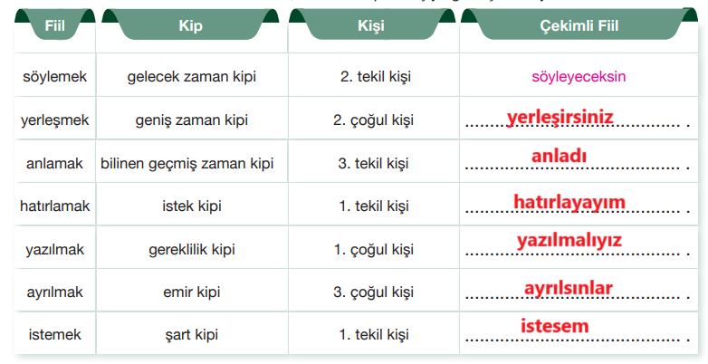 7. Sınıf Türkçe Ders Kitabı Sayfa 87 Cevapları Özgün Yayıncılık1