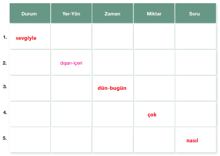 7. Sınıf Türkçe Ders Kitabı Sayfa 91 Cevapları Özgün Yayıncılık