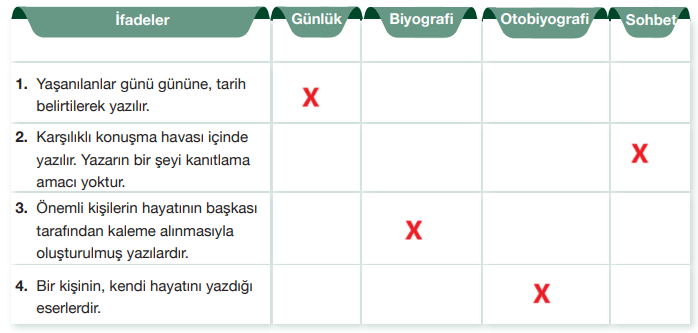 7. Sınıf Türkçe Ders Kitabı Sayfa 97 Cevapları Özgün Yayıncılık