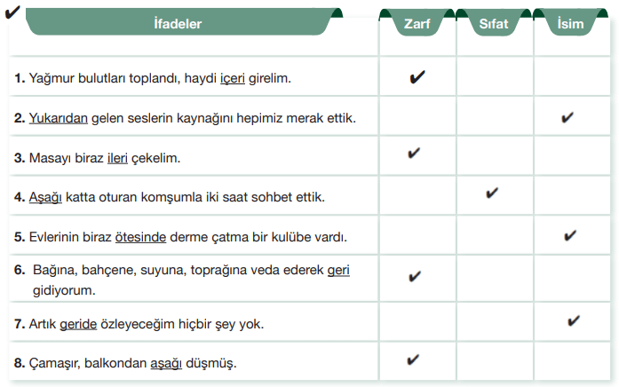 7. Sınıf Türkçe Ders Kitabı Sayfa 97 Cevapları Özgün Yayıncılık1