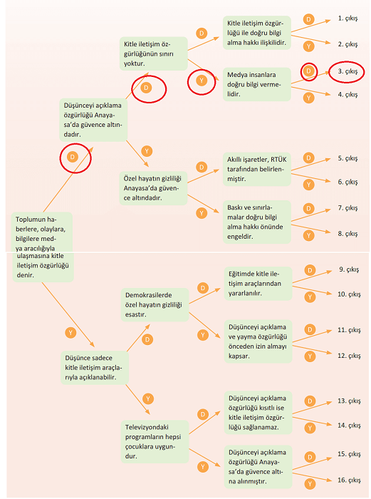 7. Sınıf Sosyal Bilgiler Ders Kitabı Sayfa 37 Cevapları