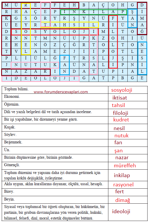 8. Sınıf Türkçe Ders Kitabı Sayfa 145 Cevapları