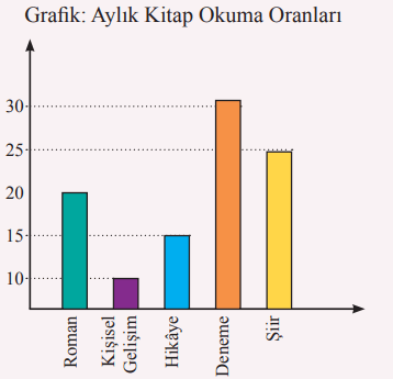 8. Sınıf Türkçe Ders Kitabı Sayfa 262 Cevapları