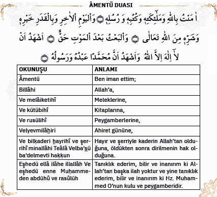 Amentü Duası ve Anlamı