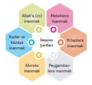 4. Sınıf Din Kültürü Ders Kitabı Sayfa 38-43-45. Cevapları SDR İpekyolu Yayıncılık