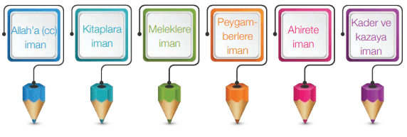 İslam'ın İnanç Esasları