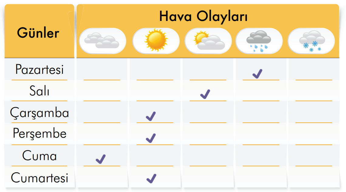 2. Sınıf Türkçe Ders Kitabı Sayfa 182 Cevapları İlke Yayıncılık