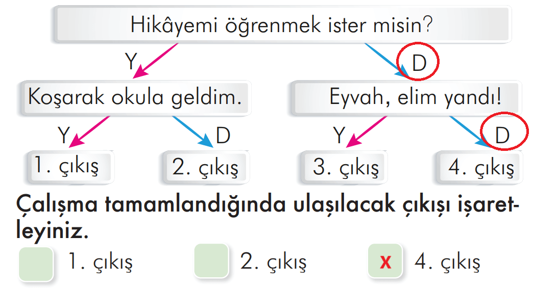 2. Sınıf Türkçe Ders Kitabı Sayfa 196 Cevapları İlke Yayıncılık