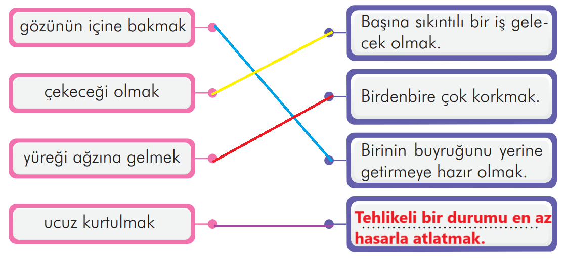 3. Sınıf Türkçe Ders Kitabı Sayfa 168 Cevapları İlke Yayıncılık