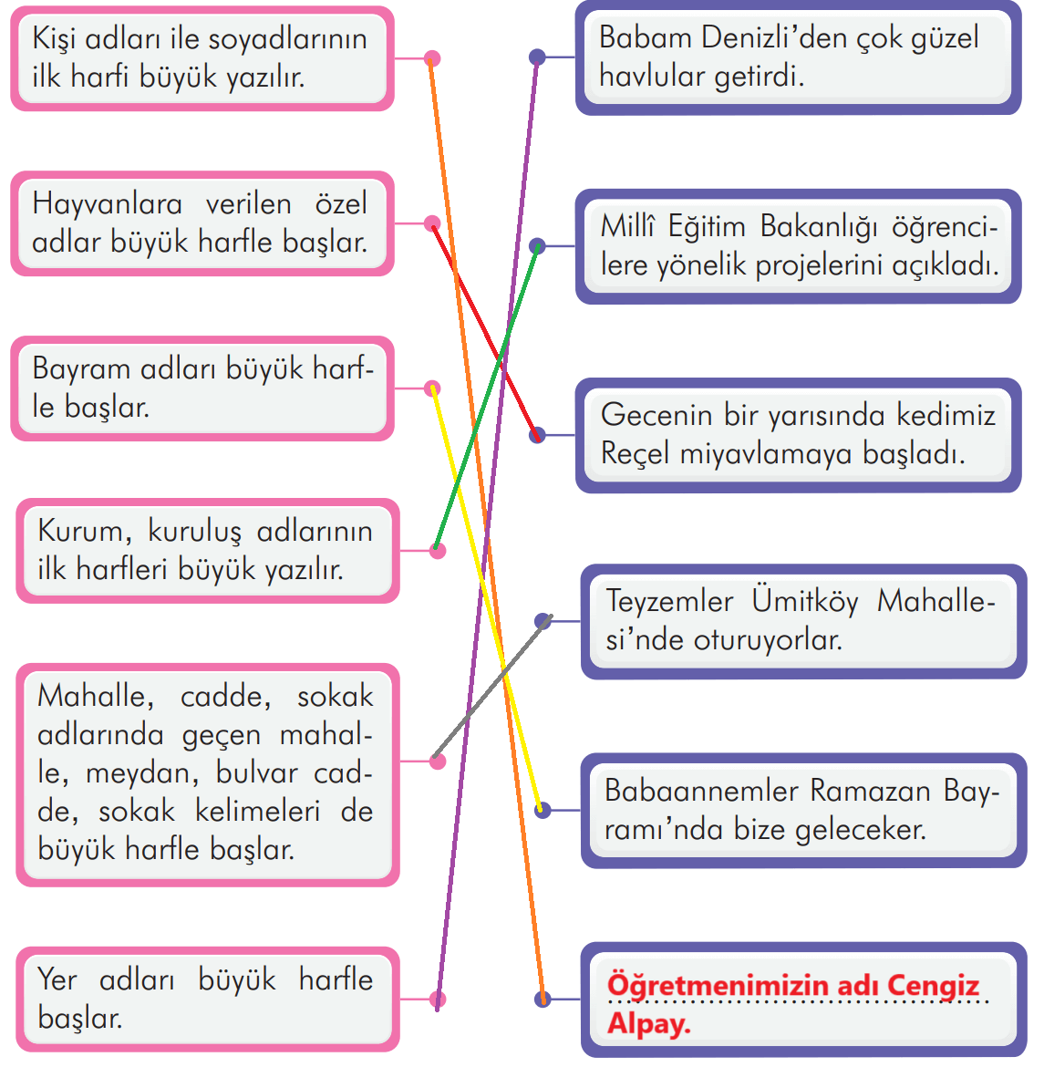 3. Sınıf Türkçe Ders Kitabı Sayfa 173 Cevapları İlke Yayıncılık