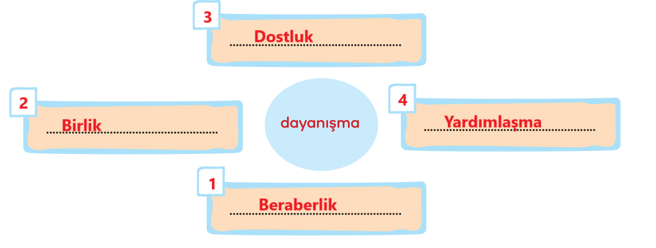 3. Sınıf Türkçe Ders Kitabı Sayfa 183 Cevapları MEB Yayınları