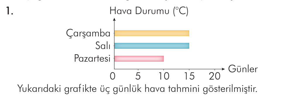 3. Sınıf Türkçe Ders Kitabı Sayfa 202 Cevapları İlke Yayıncılık