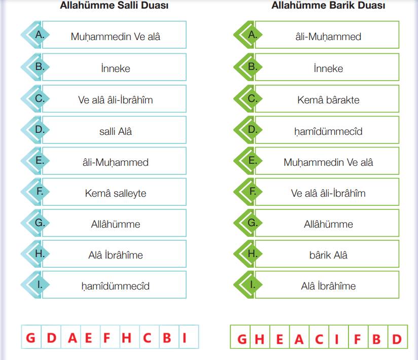 4. Sınıf Din Kültürü Ders Kitabı Sayfa 101 Cevapları MEB Yayınları