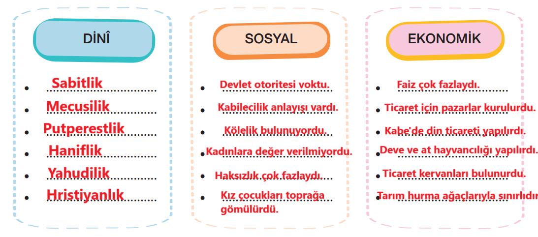 4. Sınıf Din Kültürü Ders Kitabı Sayfa 84 Cevapları MEB Yayınları