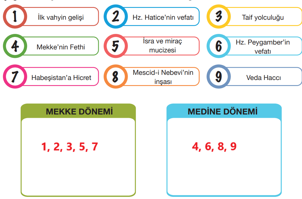 4. Sınıf Din Kültürü Ders Kitabı Sayfa 98 Cevapları MEB Yayınları