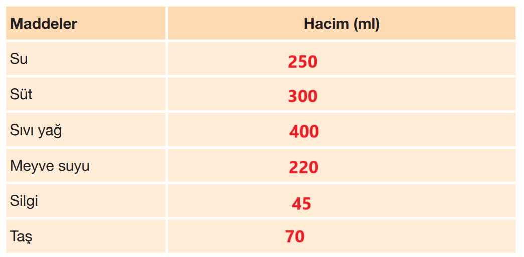 4. Sınıf Fen Bilimleri Ders Kitabı Sayfa 132 Cevapları Pasifik Yayınları