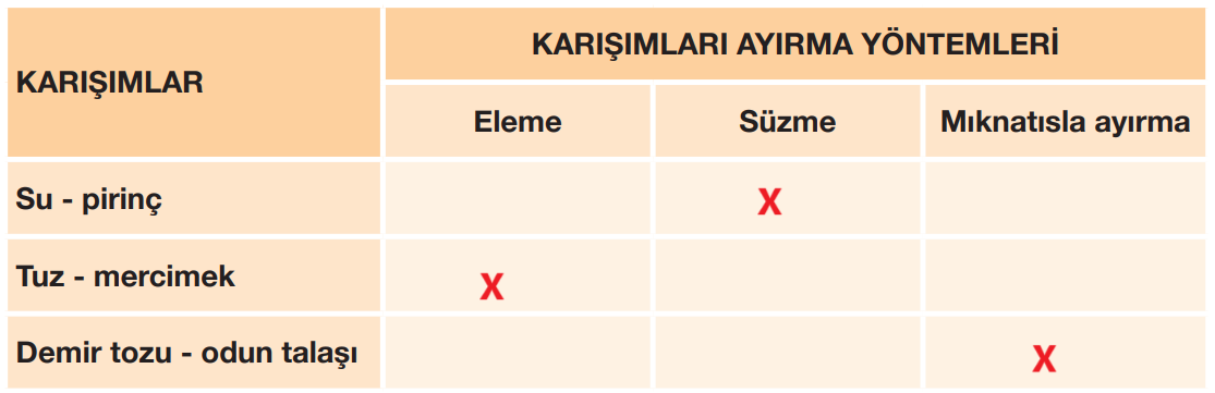 4. Sınıf Fen Bilimleri Ders Kitabı Sayfa 152 Cevapları Pasifik Yayınları