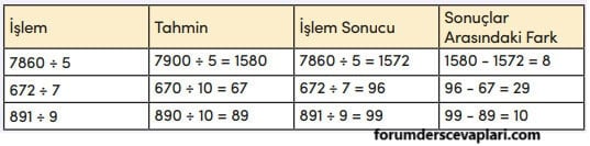 4. Sınıf Matematik Ders Kitabı Sayfa 102 Cevapları MEB Yayınları