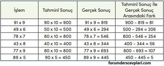 4. Sınıf Matematik Ders Kitabı Sayfa 115 Cevapları MEB Yayınları1