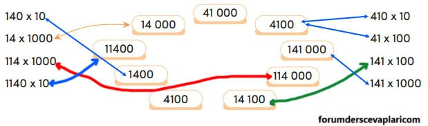 4. Sınıf Matematik Ders Kitabı Sayfa 83 Cevapları MEB Yayınları