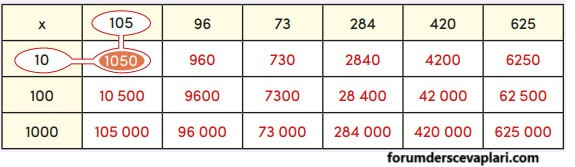 4. Sınıf Matematik Ders Kitabı Sayfa 83 Cevapları MEB Yayınları1