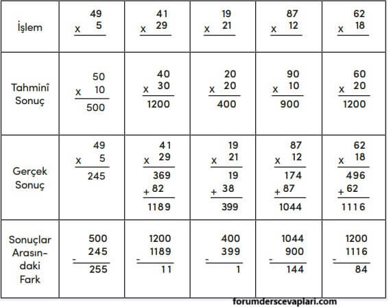 4. Sınıf Matematik Ders Kitabı Sayfa 85 Cevapları MEB Yayınları