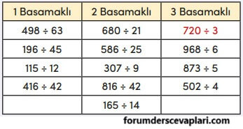 4. Sınıf Matematik Ders Kitabı Sayfa 94 Cevapları MEB Yayınları