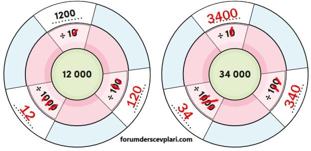 4. Sınıf Matematik Ders Kitabı Sayfa 98 Cevapları MEB Yayınları