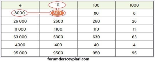 4. Sınıf Matematik Ders Kitabı Sayfa 99 Cevapları MEB Yayınları1